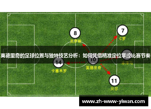 莫德里奇的足球位置与独特技艺分析：如何凭借精准定位掌控比赛节奏