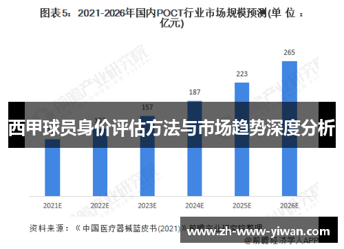 西甲球员身价评估方法与市场趋势深度分析