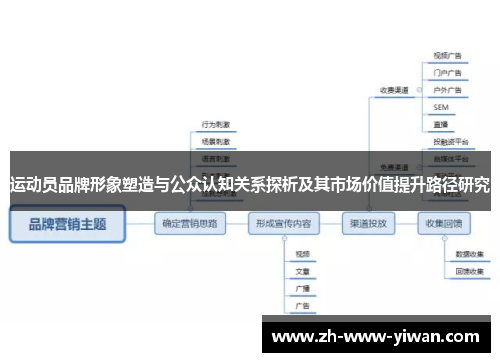 运动员品牌形象塑造与公众认知关系探析及其市场价值提升路径研究