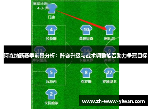 阿森纳新赛季前景分析:阵容升级与战术调整能否助力争冠目标 阿森纳新赛季前景分析:阵容升级与战术调整能否助力争冠目标