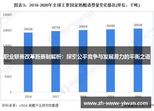 职业联赛改革新赛制解析:探索公平竞争与发展潜力的平衡之道 职业联赛改革新赛制解析:探索公平竞争与发展潜力的平衡之道