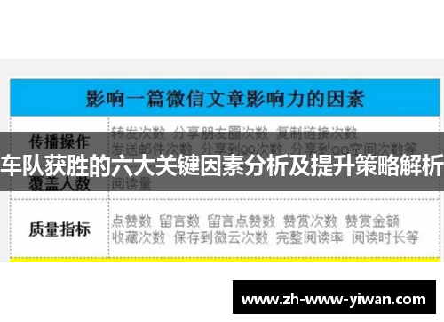 车队获胜的六大关键因素分析及提升策略解析