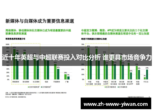 近十年英超与中超联赛投入对比分析 谁更具市场竞争力