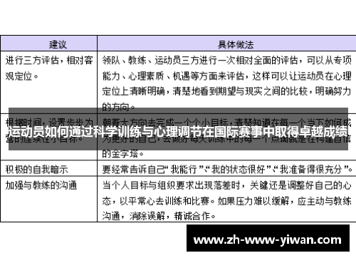 运动员如何通过科学训练与心理调节在国际赛事中取得卓越成绩