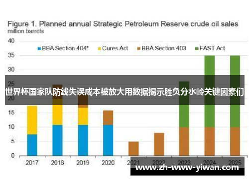 世界杯国家队防线失误成本被放大用数据揭示胜负分水岭关键因素们