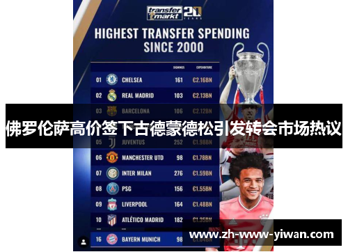 佛罗伦萨高价签下古德蒙德松引发转会市场热议