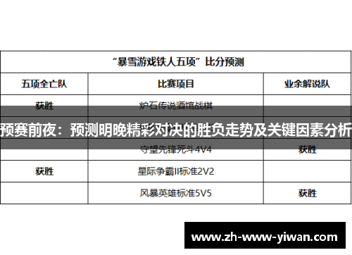 预赛前夜：预测明晚精彩对决的胜负走势及关键因素分析